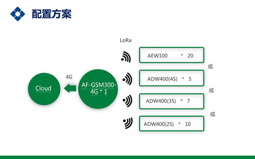 工矿企业智慧环保用电监管解决方案 赋能绿色生产与精细化管理