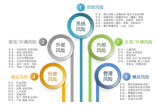 战略管理体系的支撑点 企业管理咨询之道