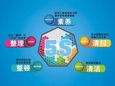 8-9-2-8-2-6-5-5-8-5,专注企业工厂5s管理咨询,6s